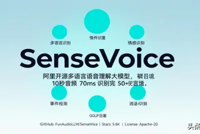 SenseVoice：阿里开源语音大模型，10秒音频70ms识别完