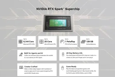 英伟达联合微软发布128GB统一内存的NVIDIA RTX Spark个人AI电脑 ...