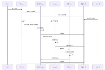 开源AI自主渗透智能体LuaN1aoAgent部署与使用