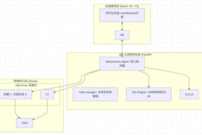 NeuroSploit v3 AI渗透测试框架初探