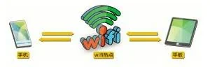 千万别连来历不明的免费WIFI