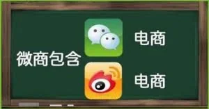 一张图让你真正读懂微商