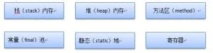 直接内存和堆内存的性能比较