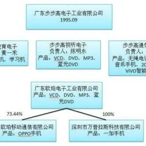 详解步步高、OPPO、VIVO和一加手机的关系