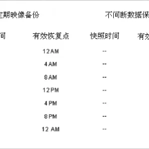 [佳软共赏] Genie Timeline 2012 3.0.3.300 - 轻松一点，备份无忧