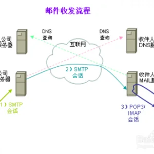 python发送邮件的代码封装