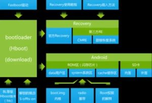 如何把编译输出的镜像文件烧写到Android设备中