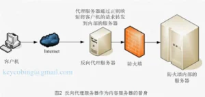 openresty+lua在反向代理服务中的玩法