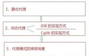 代理模式原理及实例讲解