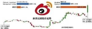 曹国伟4.56亿美元拟做新浪“大股东”