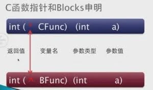 block使用