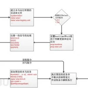 “万蓝”ROM级手机木马分析报告