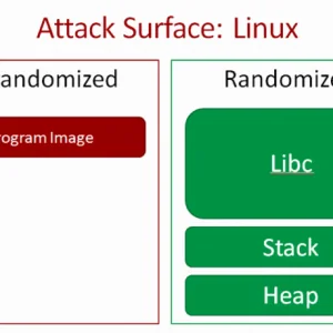 一步一步学ROP之linux_x86篇