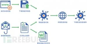 百度、阿里、腾讯在列：“水坑攻击”利用JSONP劫持跟踪用户