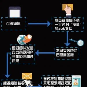 三类带链接的短信千万别点!小心是木马