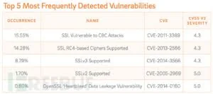 Trustwave：恶意软件投资回报率高达1425%