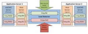 Nginx 重写规则指南