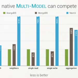 ArangoDB、MongoDB和Neo4j性能比较