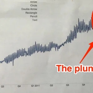 惊魂一刻！YouTube转变理念曾导致观看量骤降