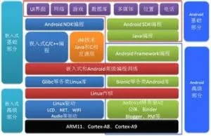 Android内核开发：从源码树中删除出厂的app应用
