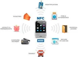 NFC已成鸡肋？国产手机商频频弃用