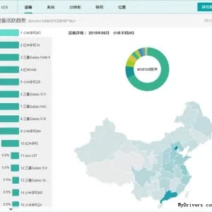 6月国内Android手机排名：小米霸榜！