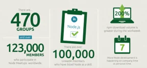 Node.js 应用性能优化的五个技巧