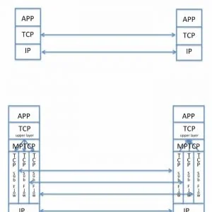 多路径 TCP