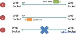 使用四种框架分别实现百万websocket常连接的服务器