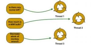 Python 中的进程、线程、协程、同步、异步、回调