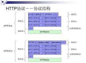 HTTP 协议漫谈