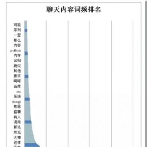 令人称赞的 文本挖掘技术