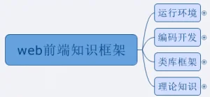 自己总结的web前端知识体系大全