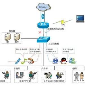 ros软路由 5.23