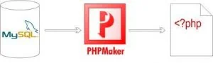 PHPMaker(PHP代码自动生成) V12.0.1官方版