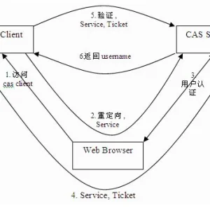 cas单点登录详细讲解过程及demo