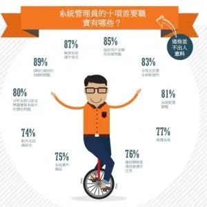 批量统计AD账户最后一次登录时间