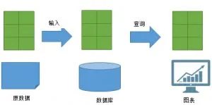 时间序列数据库的秘密（1）—— 介绍