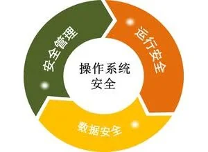 CEO必须想明白的三个安全问题