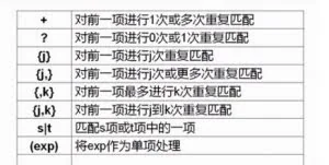常用正则表达式收集