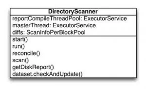 Directory Scanner 4.0