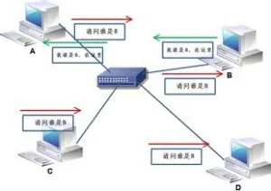 ARP欺骗&SSH隧道实验