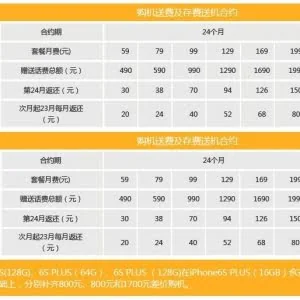 开战！iPhone 6S三家运营商合约机对比