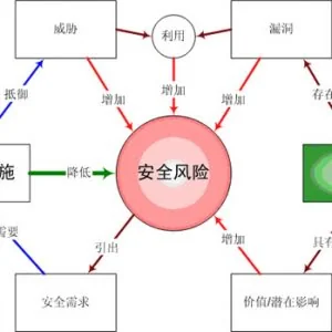 渗透测试系统BackBox Linux 4.4 发布