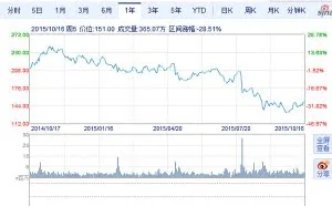 百度为何今年形势极其严峻