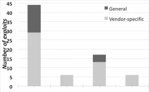研究称Root应用开发商威胁所有Android用户