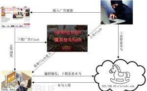 Hacking Team漏洞大范围挂马，上百万电脑中招
