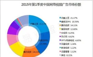 张朝阳,你的搜狐视频已开始掉队