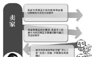 起底刷单手如何制造网店爆款：收空包裹给好评