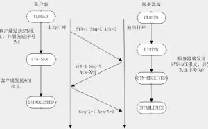 HTTP 长连接和短连接
